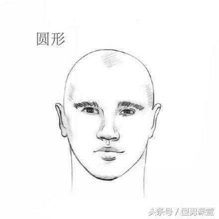 男人臉型|3分鐘學會辨別6種男生臉型